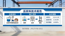 三原本地工厂讲解：说一遍公路压浆料和铁路压浆料的区别