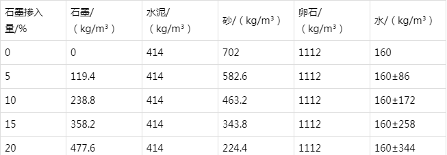 三原防静电水泥砂浆怎么做(附配比及施工方法)